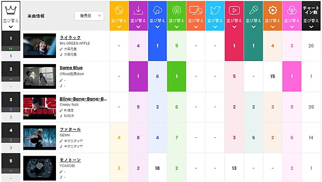 Mrs. GREEN APPLE「」2枚目/2