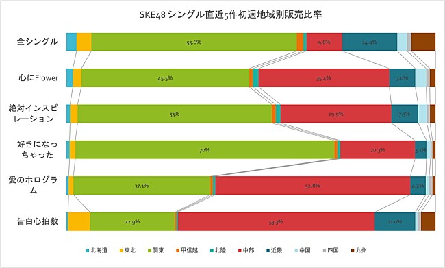 SKE48「」2枚目/3