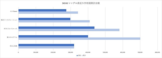 SKE48「」3枚目/3