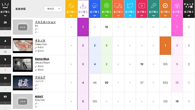 B'z「」2枚目/2