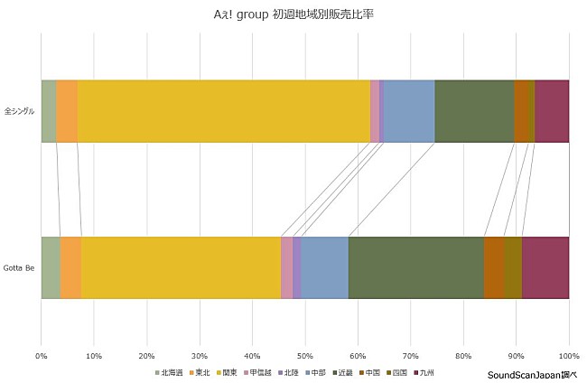 Aぇ! group「図1」2枚目/2