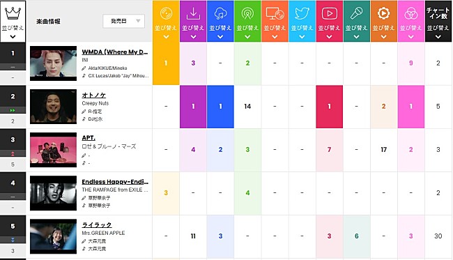 INI「」3枚目/3