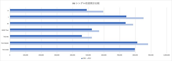 INI「」3枚目/3