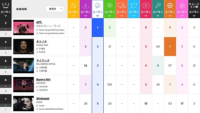 ROSE「」2枚目/2