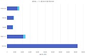 超特急「図2」3枚目/3