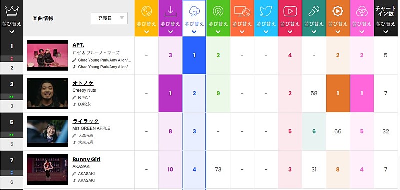 ロゼ & ブルーノ・マーズ「」2枚目/2