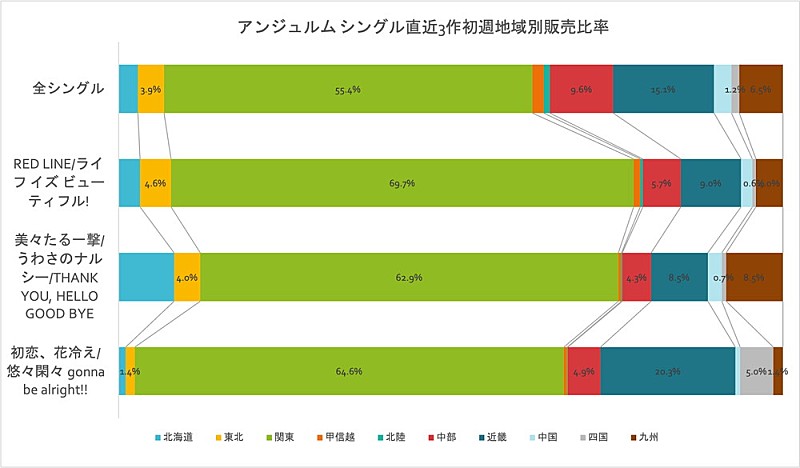 アンジュルム「」2枚目/3