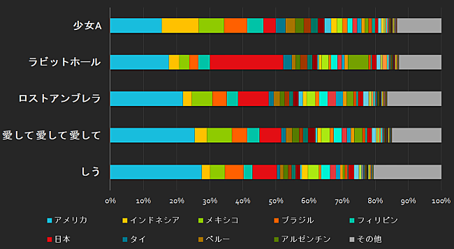 椎名もた「2024年上半期に世界で最も聴かれたボカロ曲は？」1枚目/1