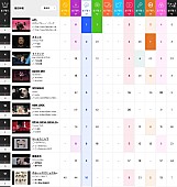 ロゼ &amp; ブルーノ・マーズ「」2枚目/2