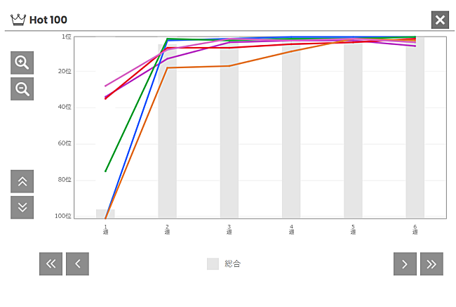 ロゼ & ブルーノ・マーズ「」2枚目/2