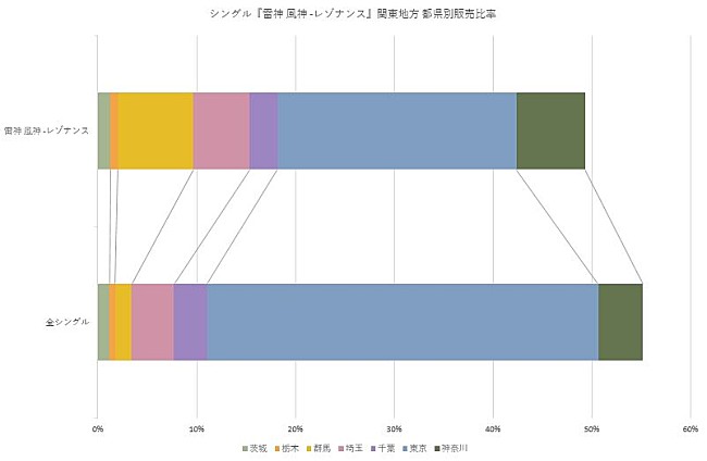 BUCK-TICK「図3」4枚目/4