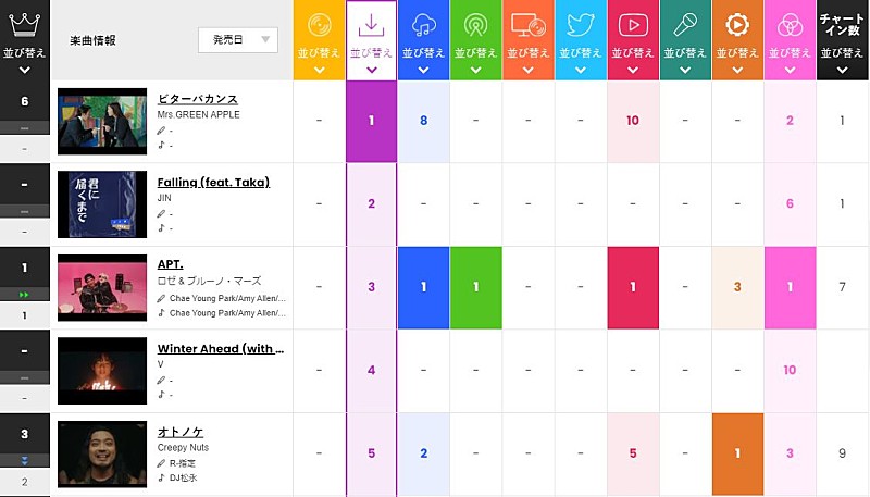 Mrs. GREEN APPLE「」2枚目/2