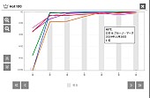 ロゼ &amp; ブルーノ・マーズ「ロゼ &amp;amp; ブルーノ・マーズ「APT.」」2枚目/2