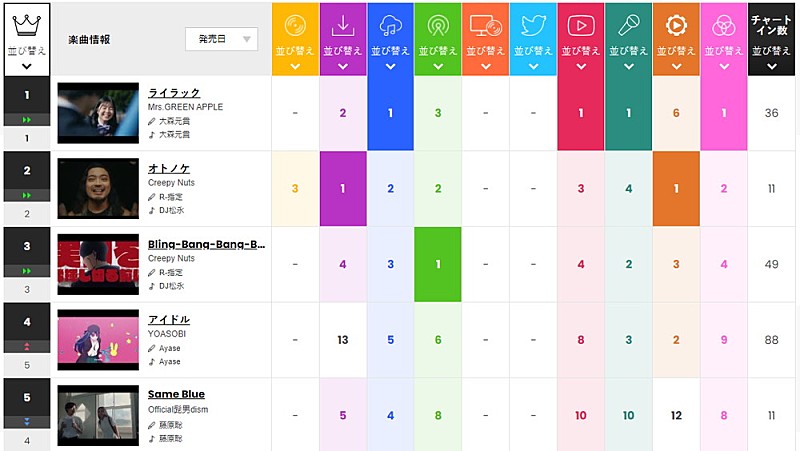 Mrs. GREEN APPLE「」2枚目/2