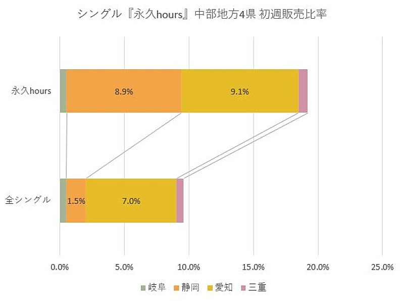 Aqours「図2」3枚目/3