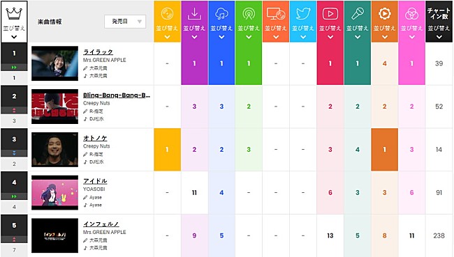 Mrs. GREEN APPLE「」2枚目/2