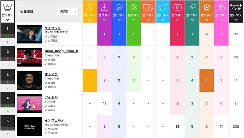 Mrs. GREEN APPLE「」2枚目/2