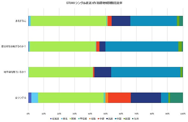 「図1」2枚目/3