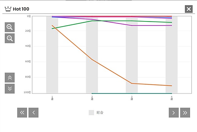 「HANA「ROSE」2枚目/2