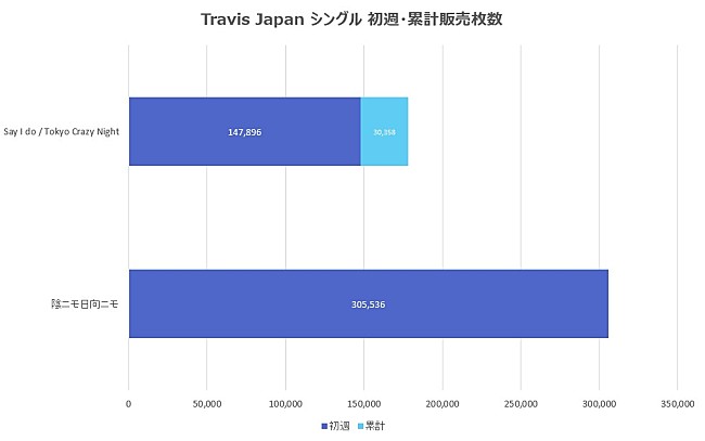 「図１」2枚目/3