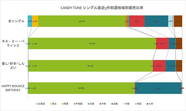 「」3枚目/3