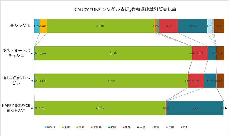 「」3枚目/3