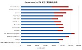 「図1」2枚目/3