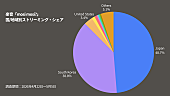 「」3枚目/3