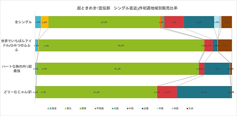 「」3枚目/3