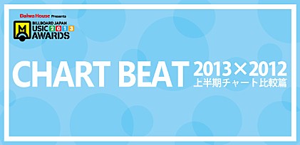 CHART BEAT 2013 FIRST HALF