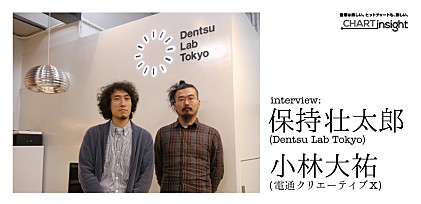 保持壮太郎(Dentsu Lab Tokyo)×小林大祐(電通クリエーティブX)　インタビュー